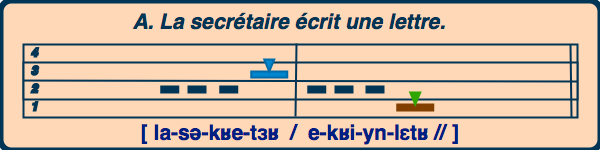 Phrase A