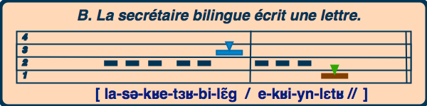 Phrase B