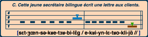 Phrase C