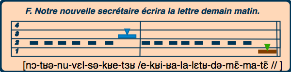 Phrase F