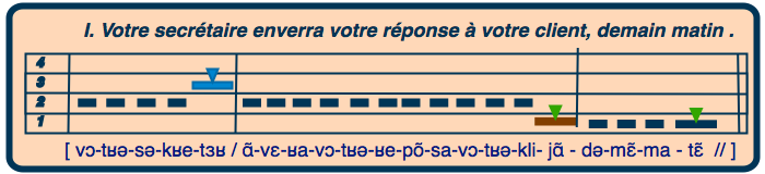Phrase I