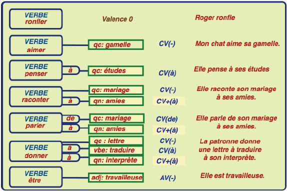 Outils