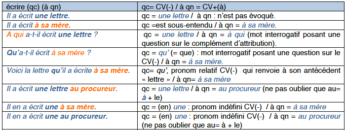 Outils
