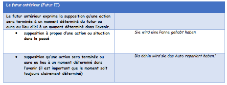 tableau Futur 2