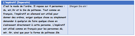 tableau Imperativ