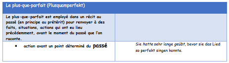 tableau Plusquamperfekt