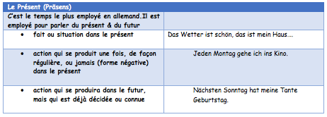 tableau Présent