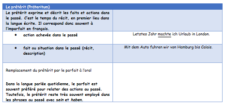tableau Preteritum