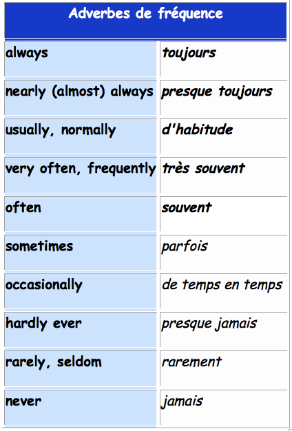 tableau Past Simple B