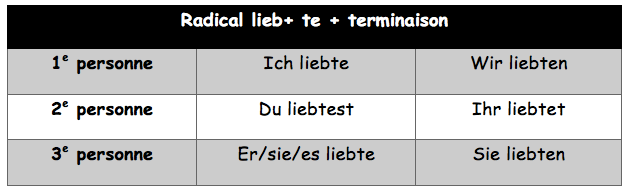 lieben