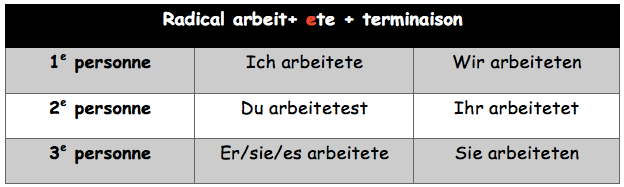 arbeiten