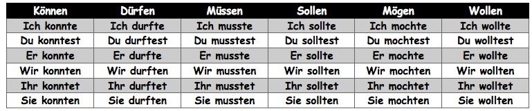 arbeiten