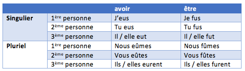 tableau Past Simple