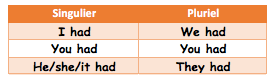 tableau Past Perfect