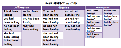 tableau Past Perfect