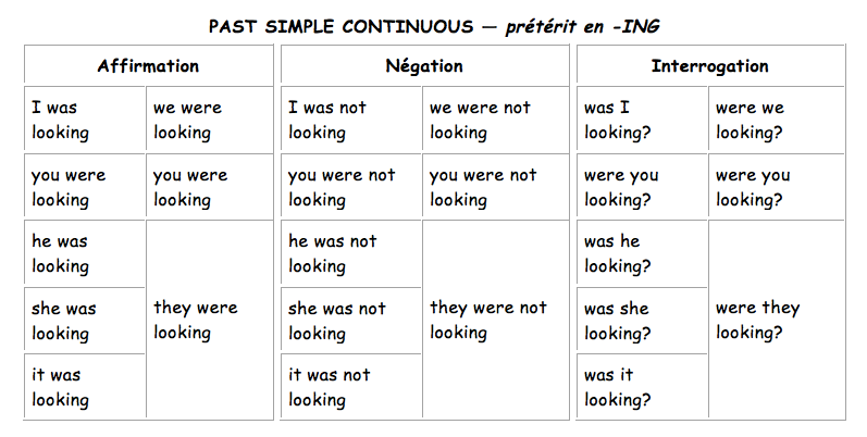 tableau Past Simple