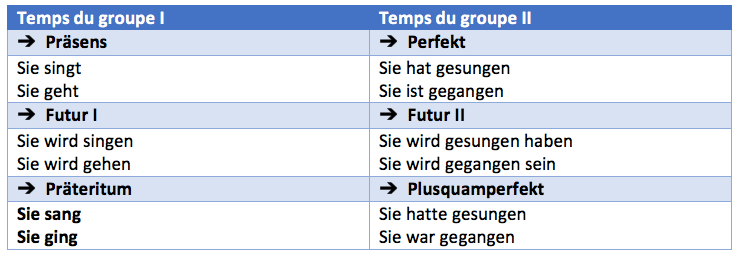 lieben