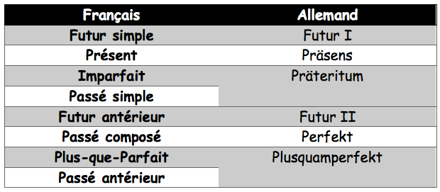 Remarque 1