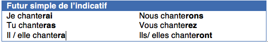 Futur simple