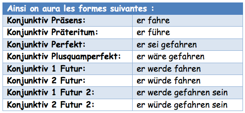 Subjonctif : pour que passé