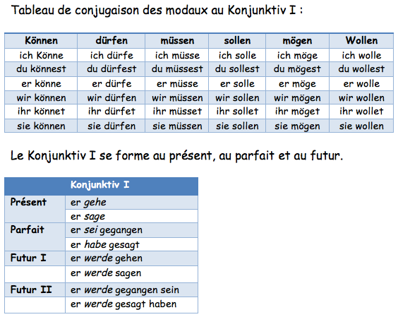 Konjunktiv