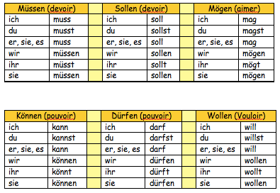 Modaux allemands