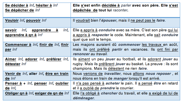 Subjonctif dans la conditionnelle