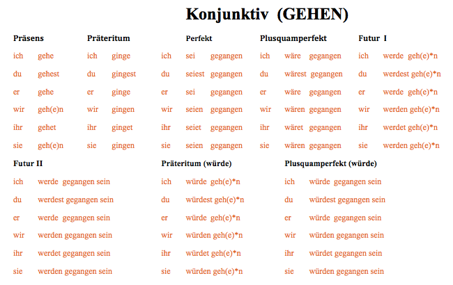 Konjunktiv 