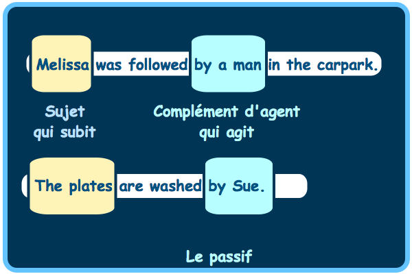passif