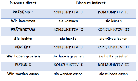 disc. indirect allemand