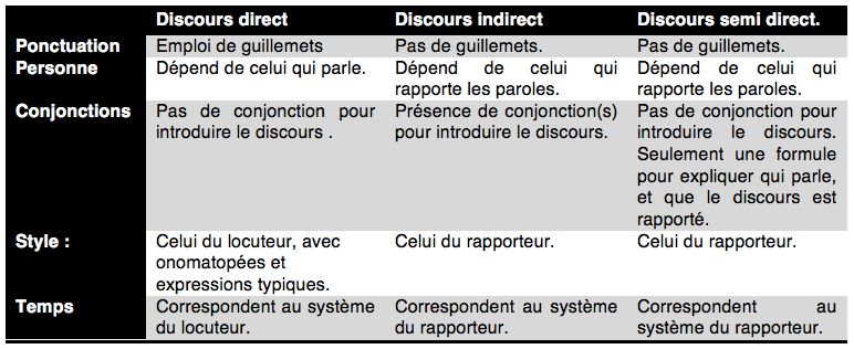 travaux