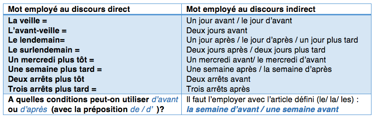 travaux