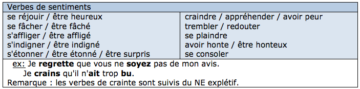 Remarque 1