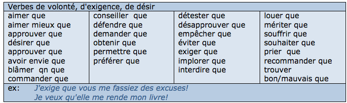 Remarque 1