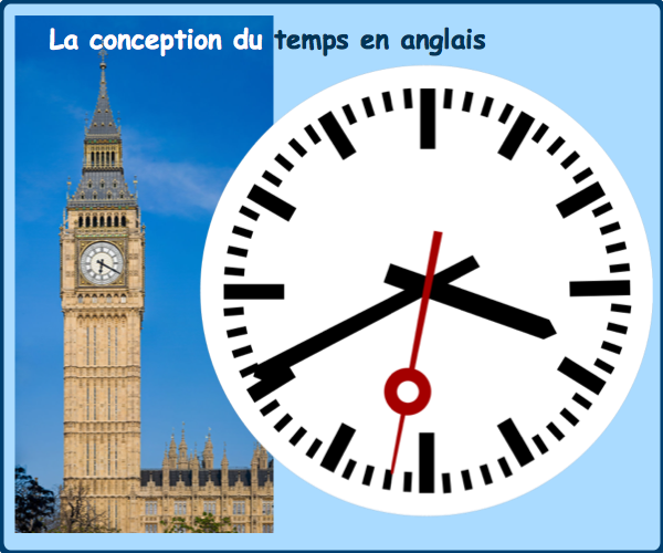 le temps en anglais