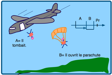 règle de base 1