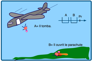 règle de base 2