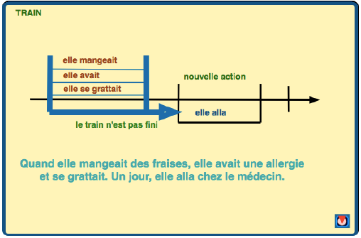 Train imparfait