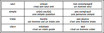 adjectifs devant ou derrière 2