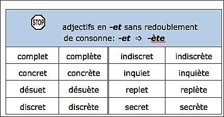 adjectif en -ET