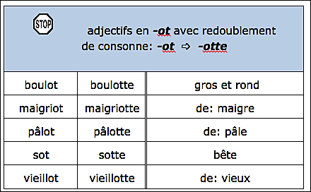 adjectif en -OT