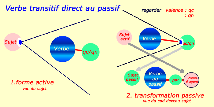 actif-passif