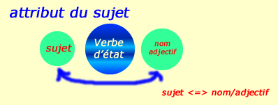 pronom personnel sujet