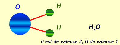 valence de l'oxygène