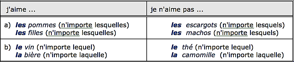 j'aime / je n'aime pas