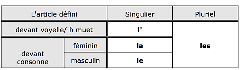 L'article défini