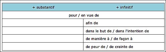 pronom personnel sujet