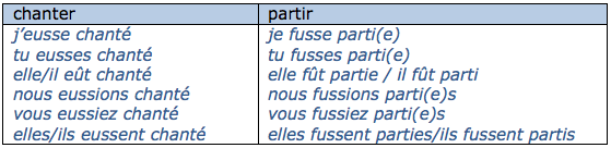 Conjugaison du conditionnel