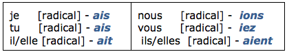 Conjugaison du conditionnel