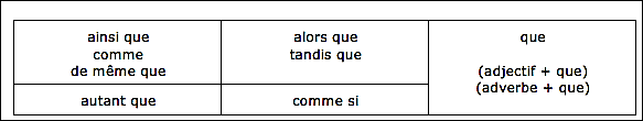 Conjonctions de comparaison